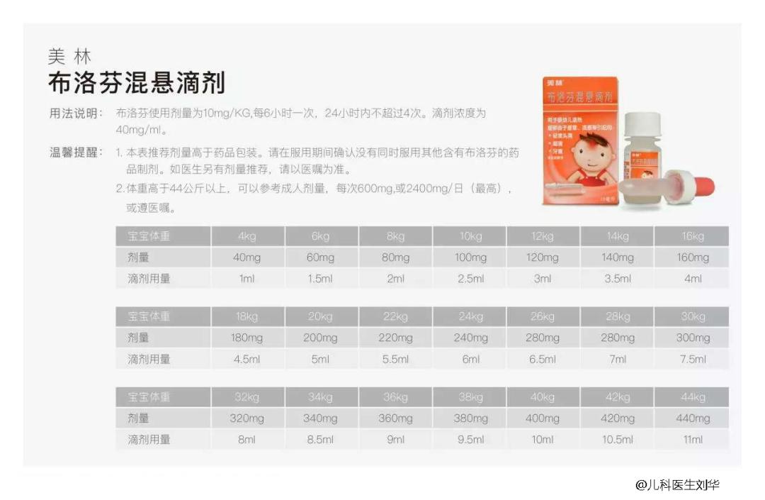 不小心给小孩吃多了布洛芬怎么办,不小心给小孩吃多美林怎么办