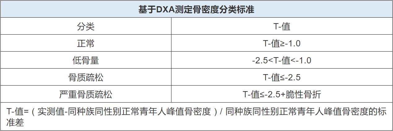 中老年人骨质流失怎么调理,老年人骨钙流失超过多少
