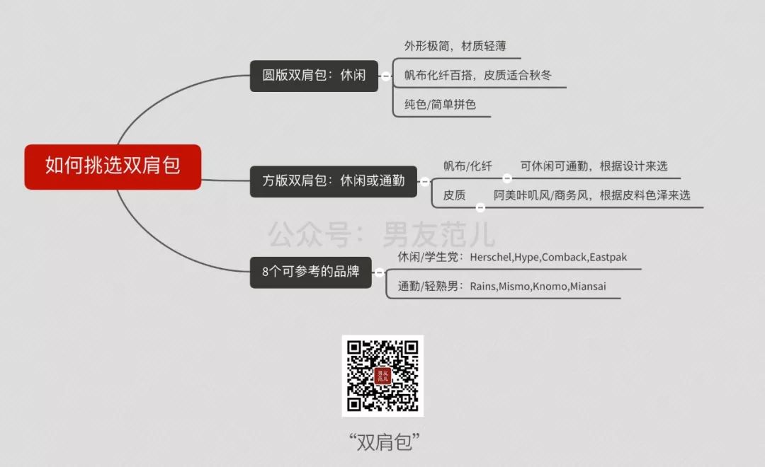 双肩包如何挑选大小,双肩包怎么选才不会踩雷