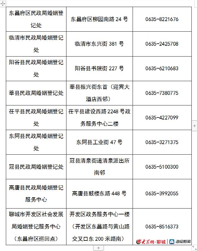 20200202遇休息日聊城等多地民政局将加班办登记