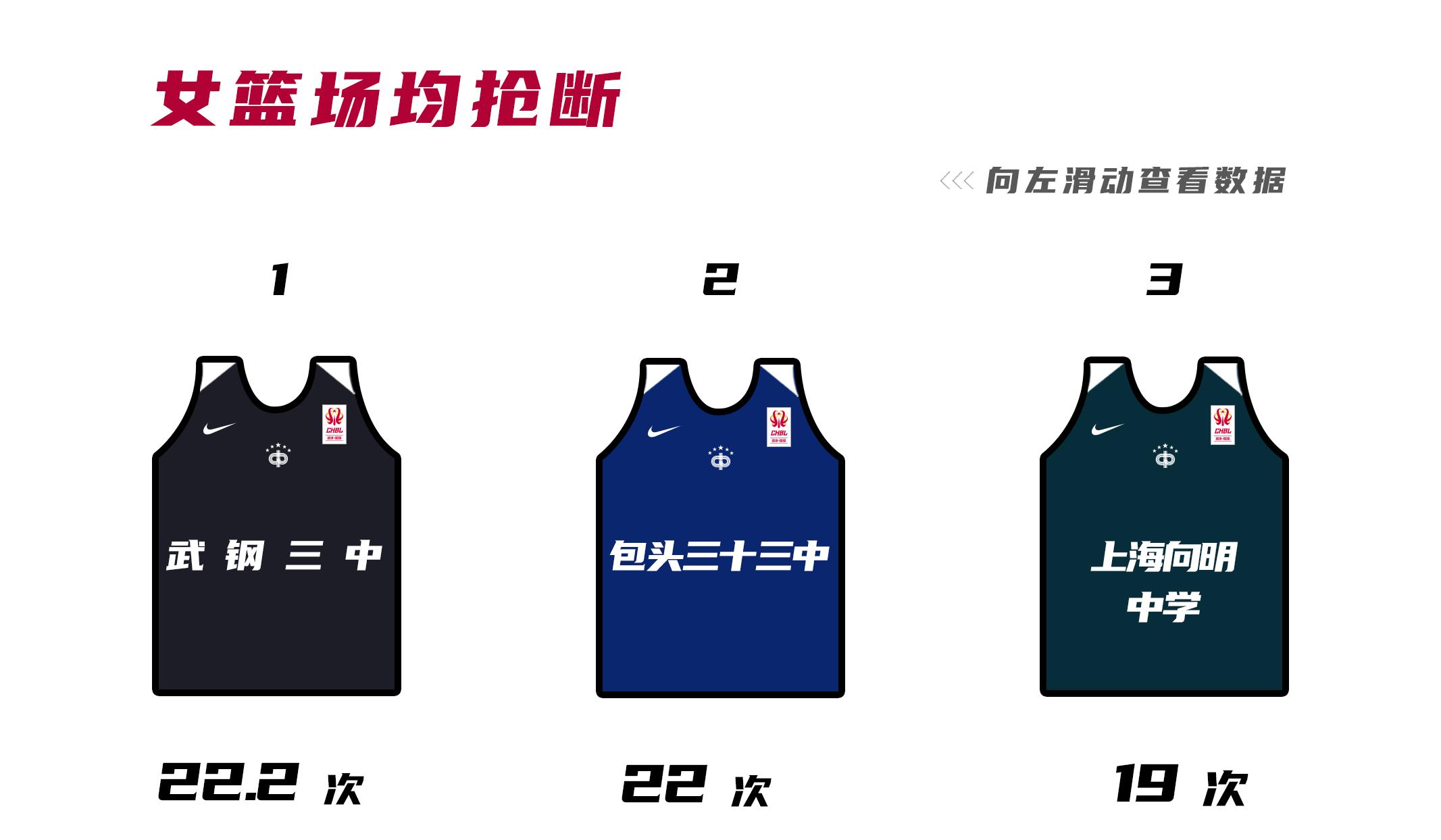 今年耐高联赛夺冠的球队,耐高新赛季排名