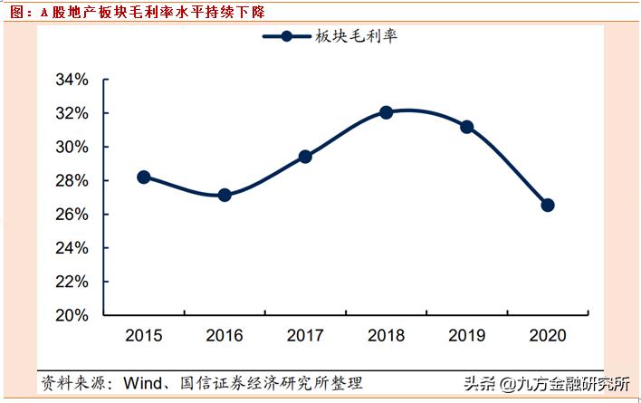 土拍热房企拼单或成趋势,2019年土拍回暖