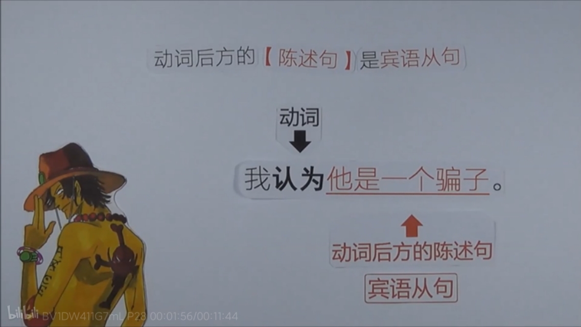 语法基础知识总结宾语从句,人教版宾语从句知识点