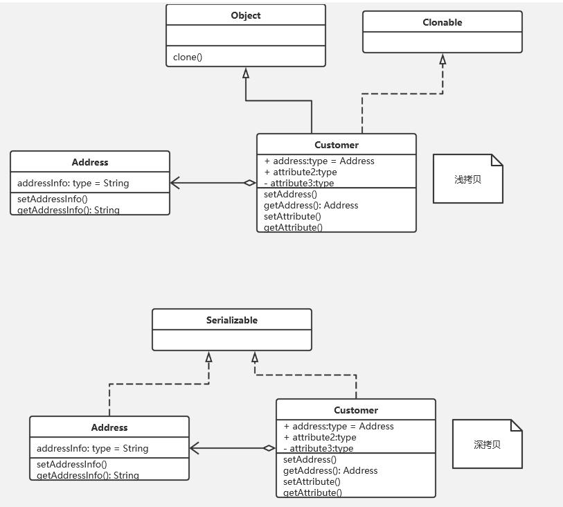 java23种设计模式视频教程,秒懂设计模式java