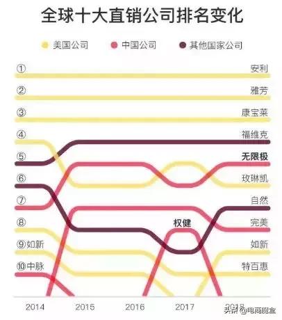 直销无限极还能走多远,无限极作为直销行业的巨头