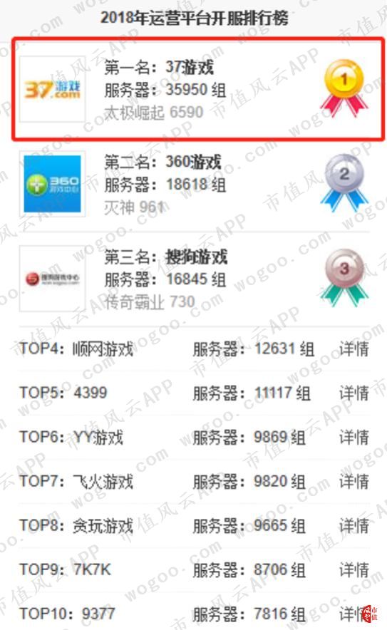 三七互娱游戏公司最新排名前50,三七互娱有什么好的游戏