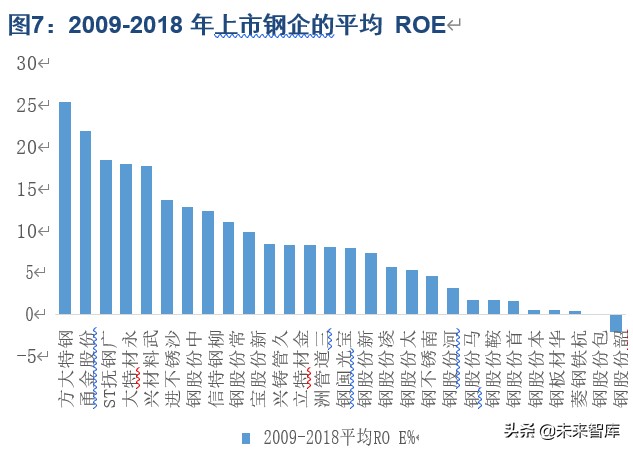 方大特钢基本面分析,方大特钢深度解析