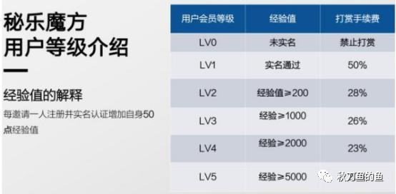 连载一；秘乐APP接力趣步，套路拉人头，何时崩盘