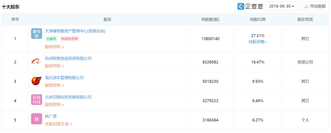 百程旅行网,百程旅行公司关闭原因