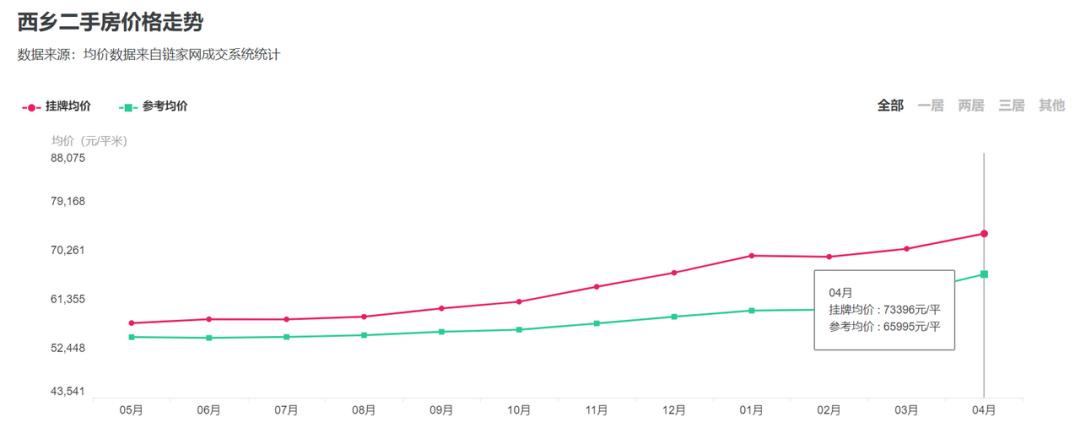 深圳哪个区的房子最好卖,深圳哪些房子要卖掉