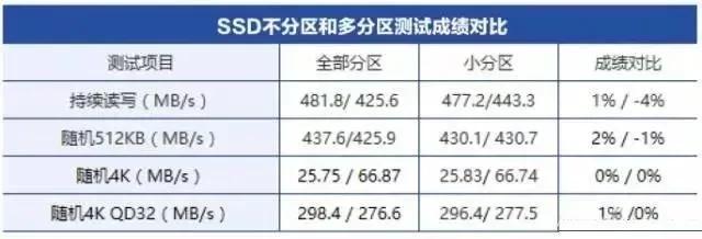磁盘分区恢复分区是干什么用的,关于磁盘分区的重要注意事项