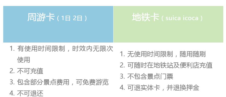 出行行李箱如何打包,如何整理行李箱最节省位置