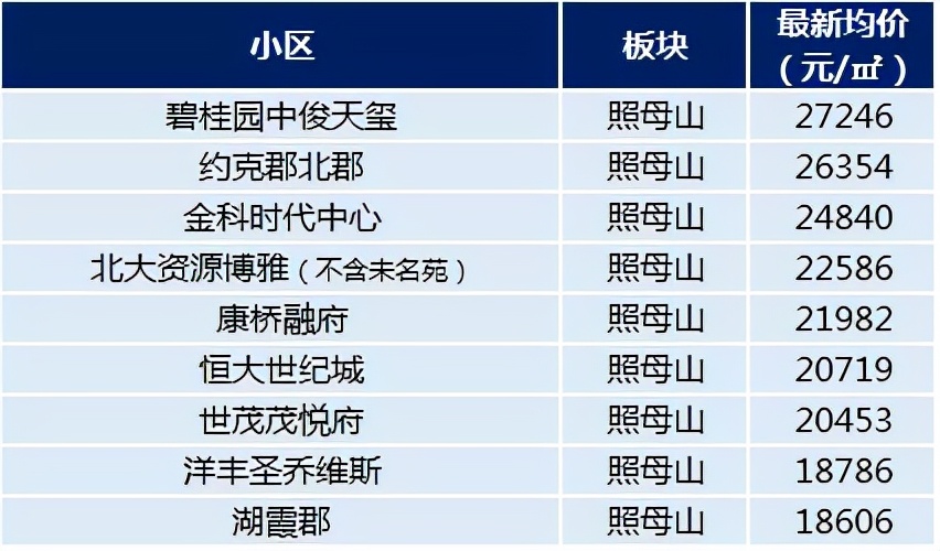 照母山和汽博中心,照母山对比汽博中心
