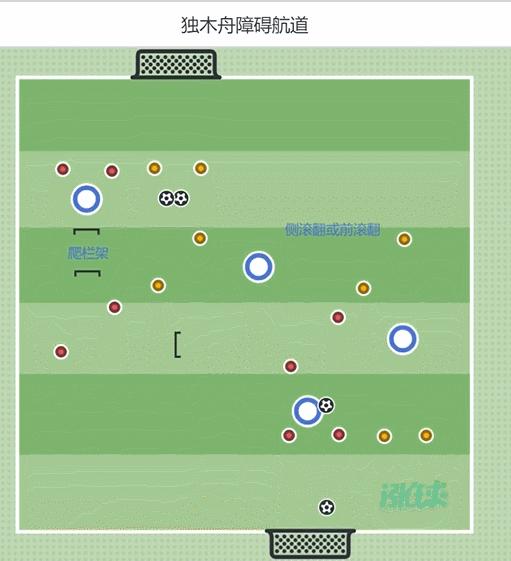 第八周练习,欧洲u8青训盘带训练