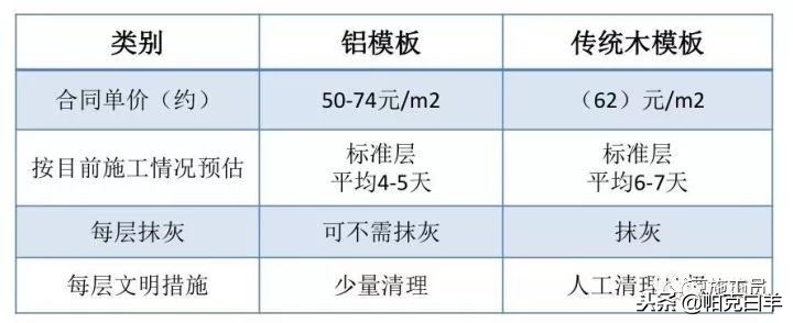最全施工技术总结,施工技术规范与施工技术标准