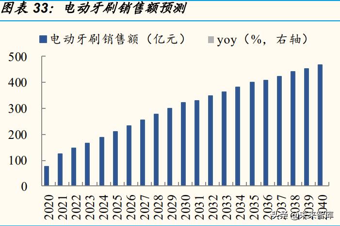 新家电厨房,新型家电扫地机器人