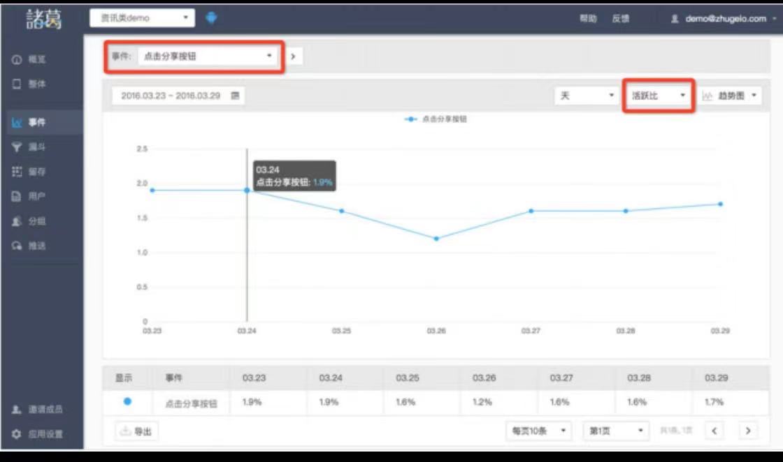 产品经理pmp通过率,产品经理sop模板