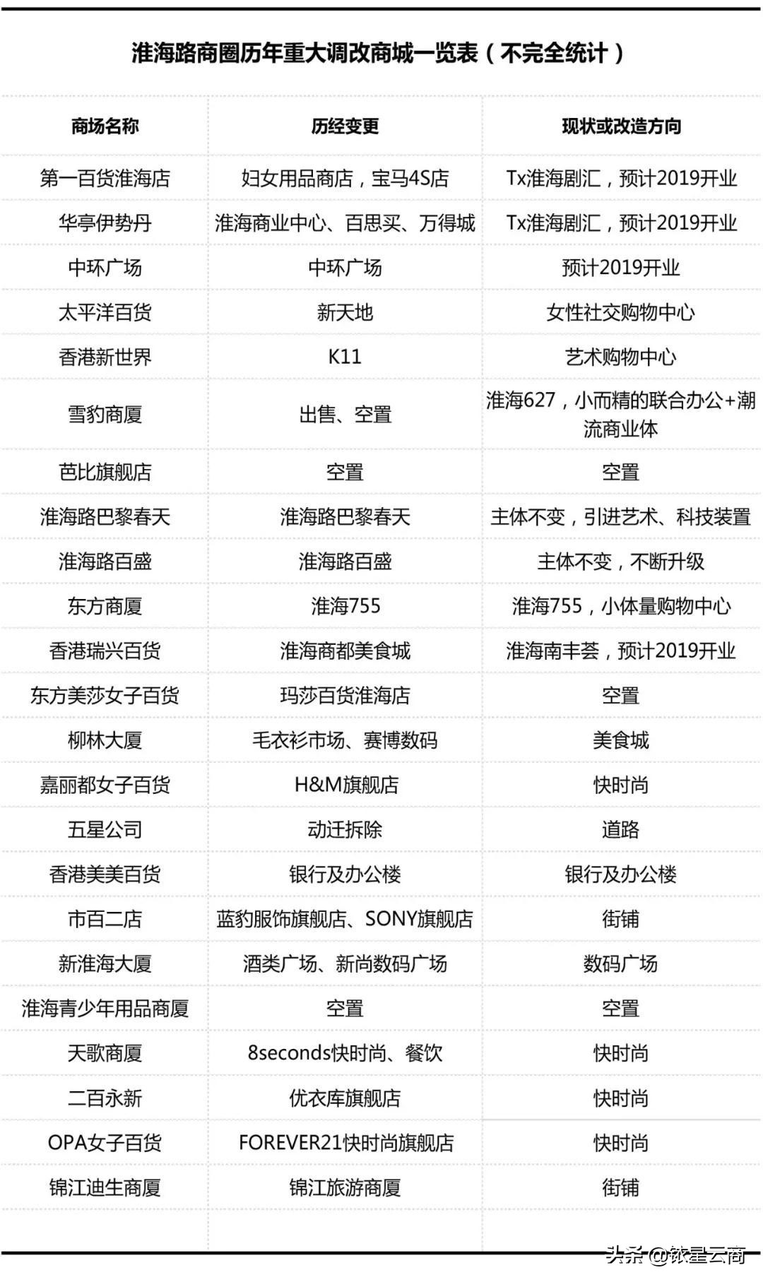 我命由天不由我03,我命由我不由天用上海话怎么说