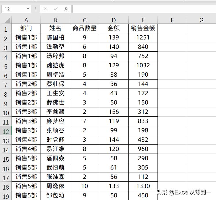 100个人分五个部门打印，你需要多久？我2分钟搞定
