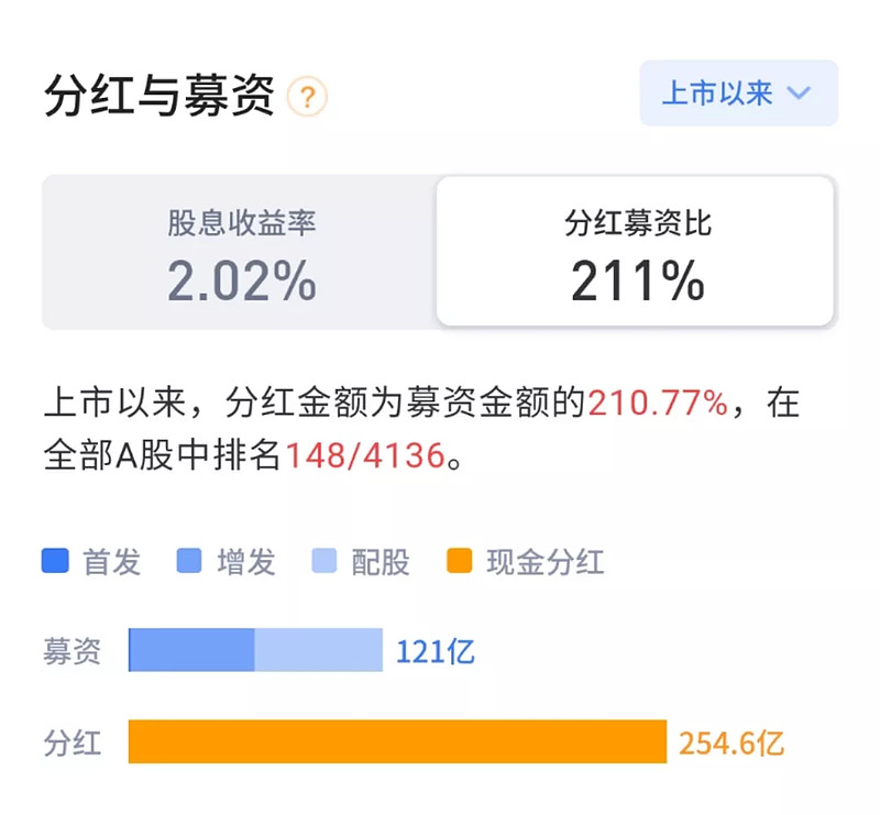 伊利股份有限公司的盈利能力分析,伊利股份价值投资案例分析
