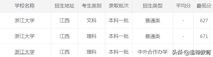 浙江大学2020年录取分数线,2021浙江大学录取分数线一览表