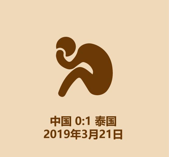 一分钟认识英德,一分钟认识李宗伟