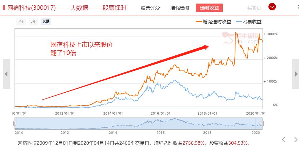 亲爱股友,面对这样的信息安全泄露,您慌了吗?