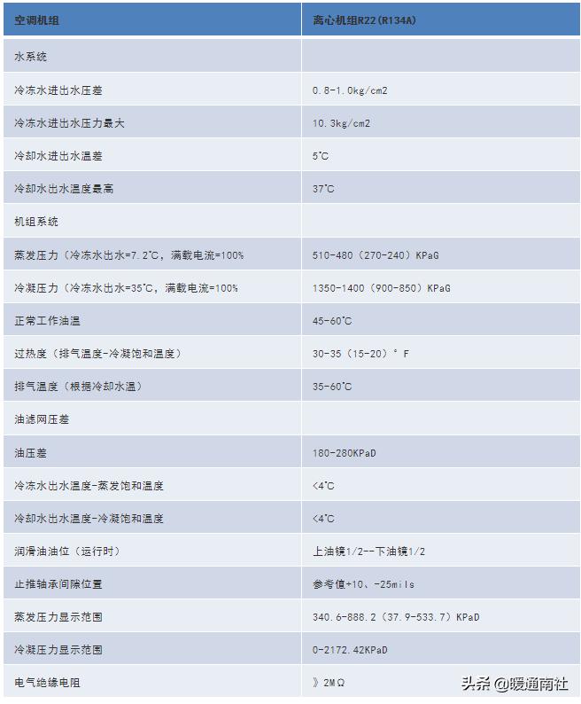 离心式冷水机组维保内容,离心式冷水机组维保方案