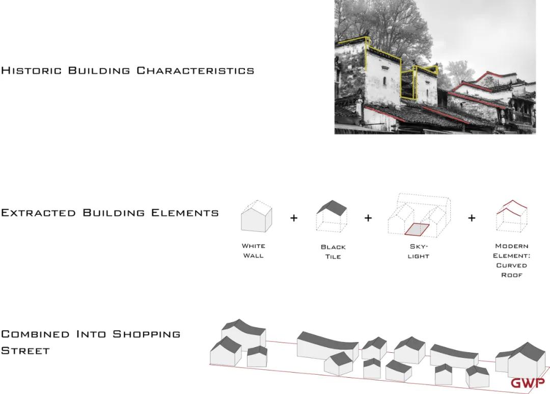 GWP源尚建筑：杭州临安苕溪公园文化休闲商业街｜园冶杯参赛作品