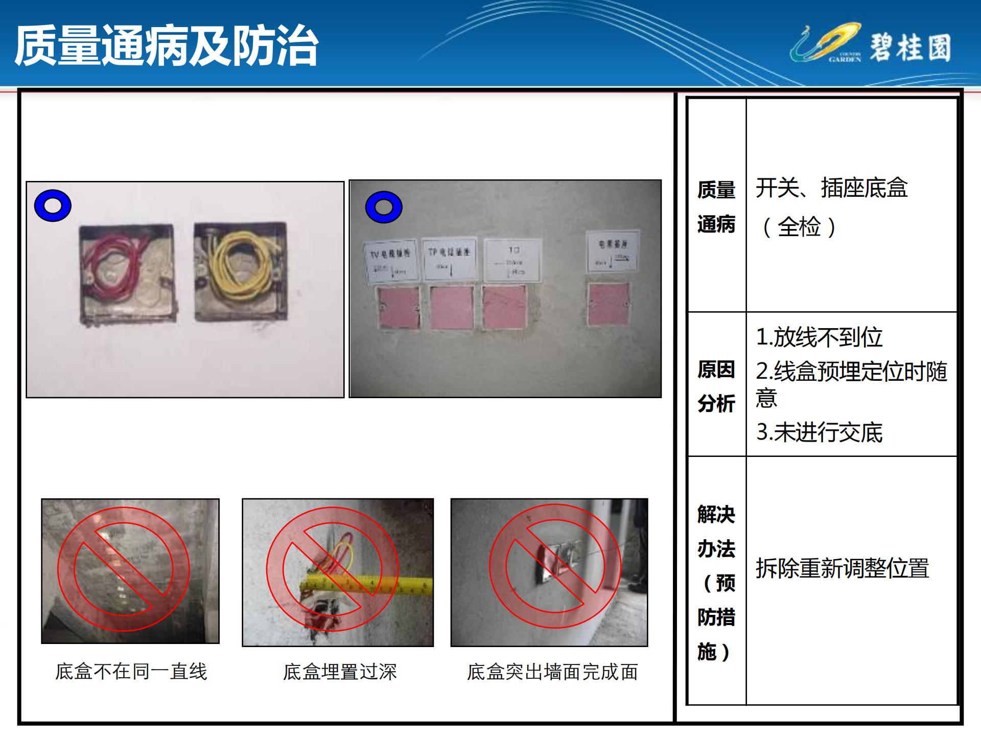 房建机电安装通病图,室内施工工艺质量通病