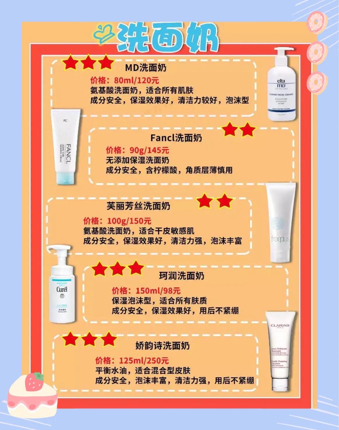 孕期护肤品植物,孕期护肤品红黑榜