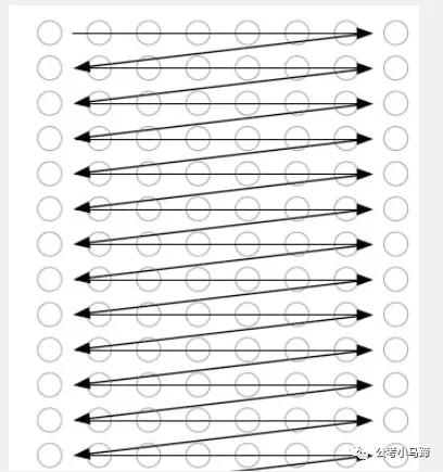 国考题做不完?试试这一招!(来自考场实践)