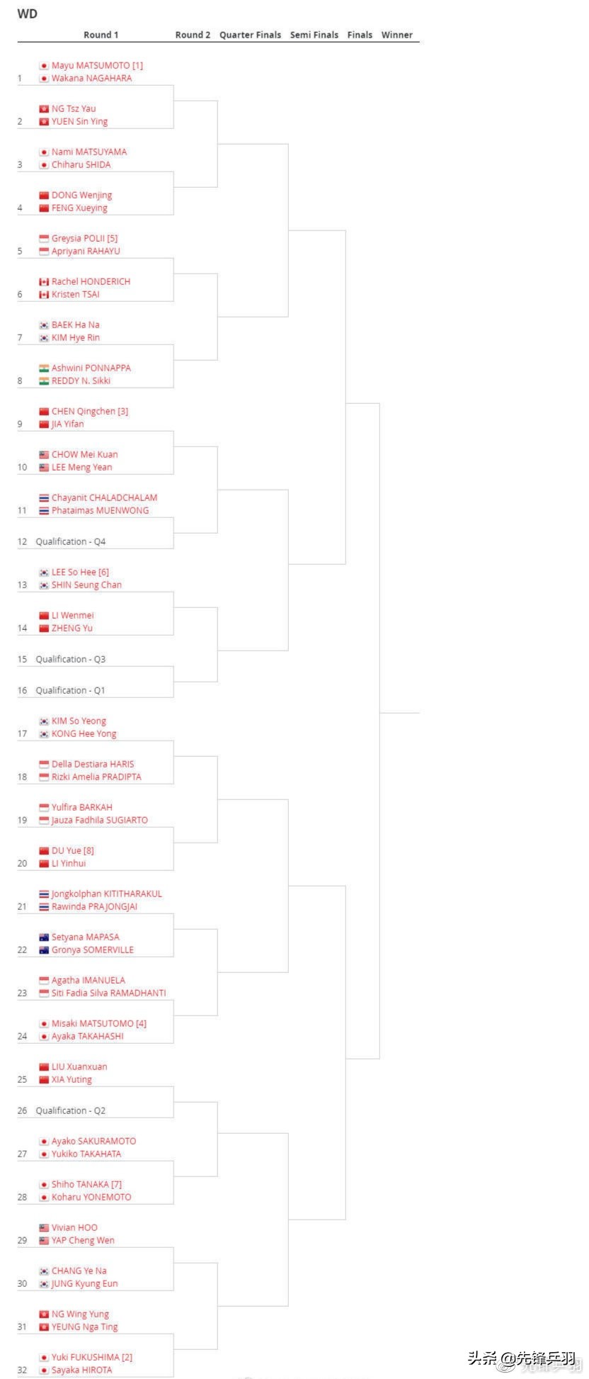 媒体评国羽男双惊天大逆转,澳洲赛国羽多队双打轻松晋级