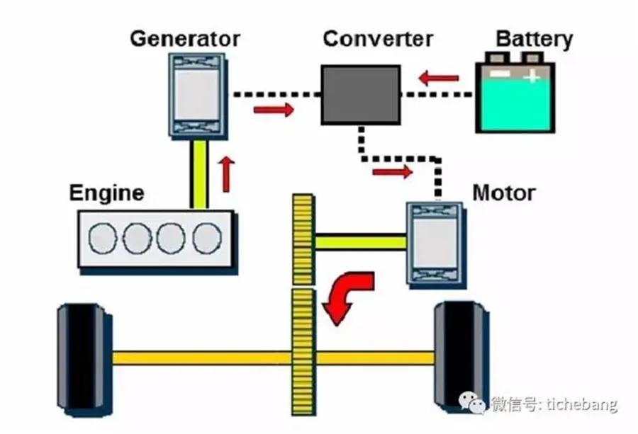增程式电动车雅阁混动,增程式电动车混动区别