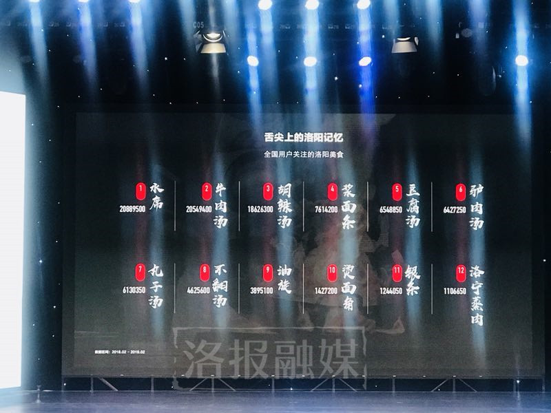 了不起的城市！在*今条头日**里，“洛阳”一年总阅读数达到39亿次！