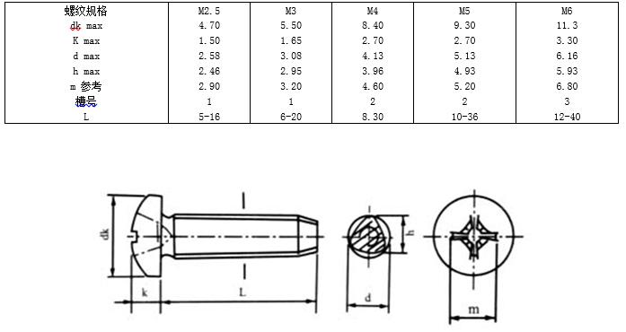 螺钉中文国标对照表,螺钉国标图示及规格说明图片