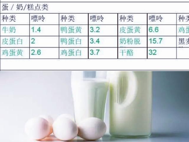 猪肝痛风人能吃吗,猪肝嘌呤高吗含量多少