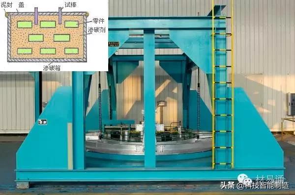 钢铁热处理怎么做,钢铁材料的基本组织和热处理工艺