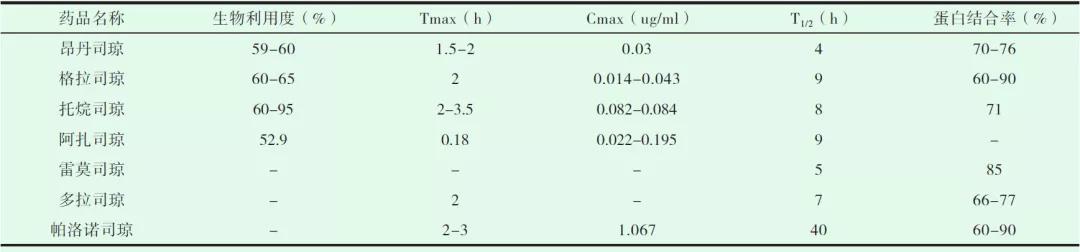 治疗化疗后恶心的中药有哪些,化疗恶心的药