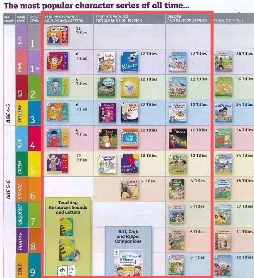 自然拼读十本书,自然拼读书测评