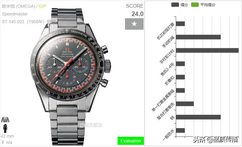 欧米茄月球表,错过了的典藏还可以获得吗