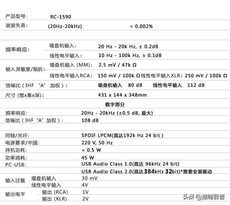 英国路遥ROTELRC-1590立体声前置放大器