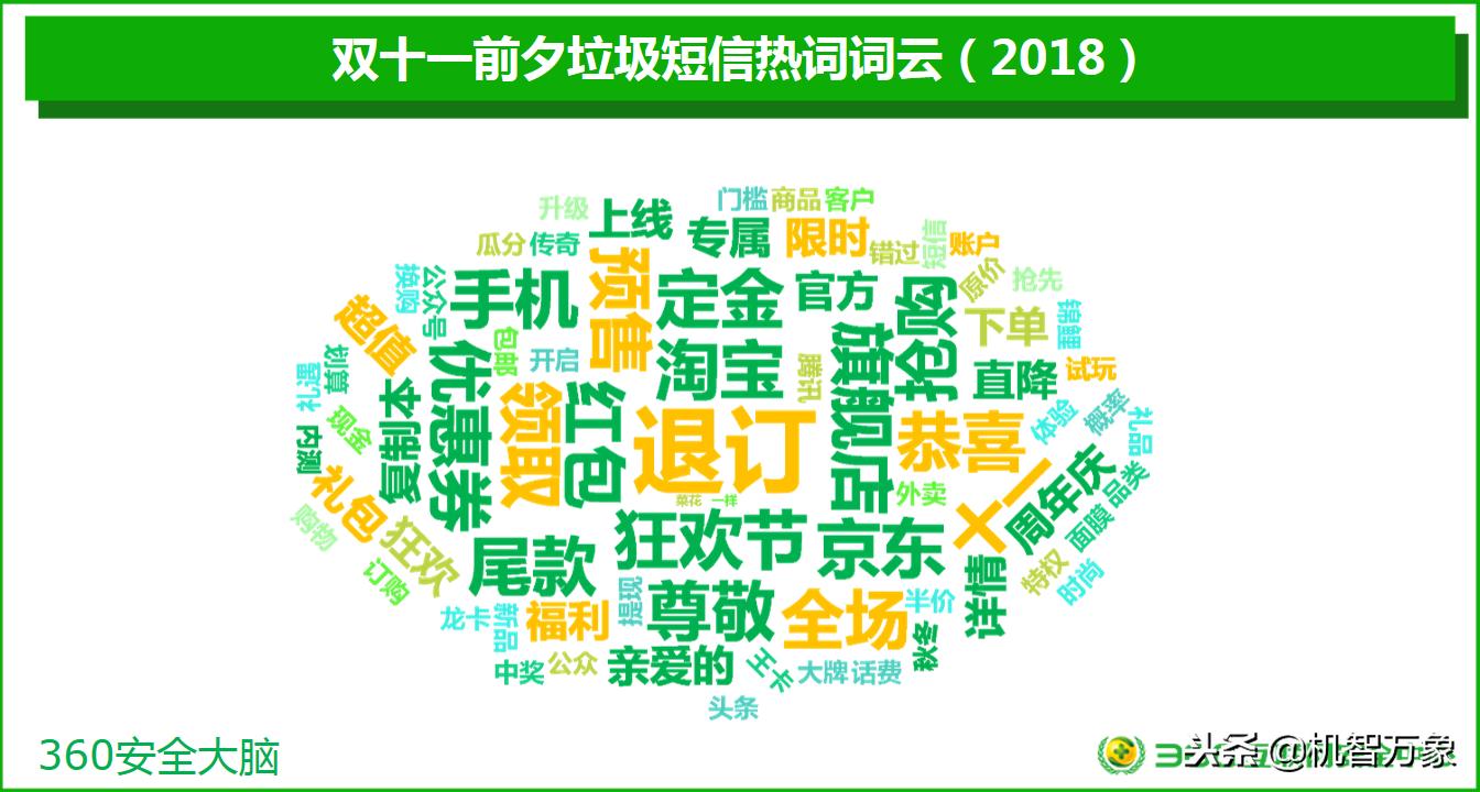 羊毛*党**数量巨大、超九成购物APP存高危漏洞双11网购安全不容乐观