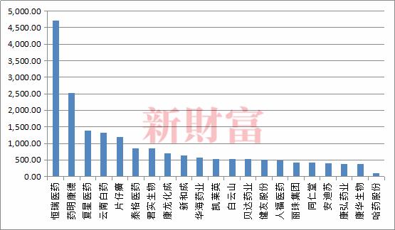 哈药投资保健品,哈药集团美国保健品