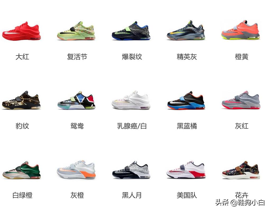 杜兰特上脚球鞋2020-2021 (杜兰特历年上脚球鞋)