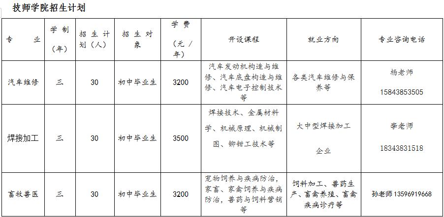 松原职业技术学院招生方式,松原职业技术学院报名官网