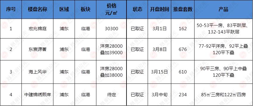 临港新城十四五规划投资5000亿,未来的上海临港新区