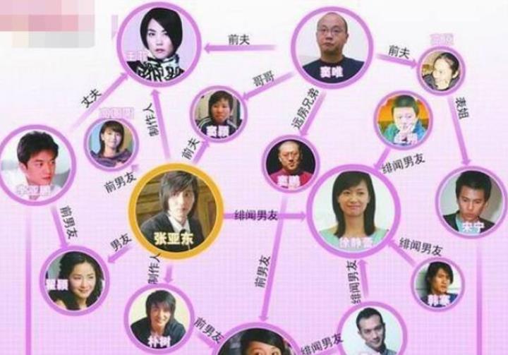 陈冠希徐静蕾现在关系好吗,陈冠希徐静蕾