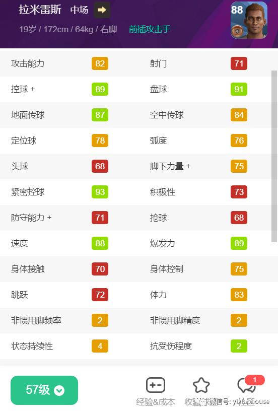 20B盘点|谁来做大将？20B铜球盘点中场后腰篇