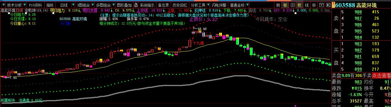 生活垃圾概念次新股,生活垃圾治理概念股